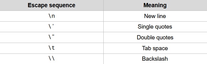 Day 9: Escape Sequences In Python – Alexology